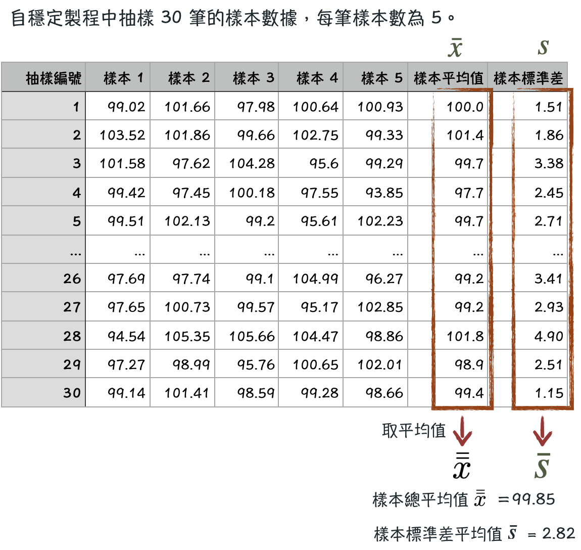 table of sampling statistics